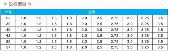 漯河32注浆管价格规格尺寸